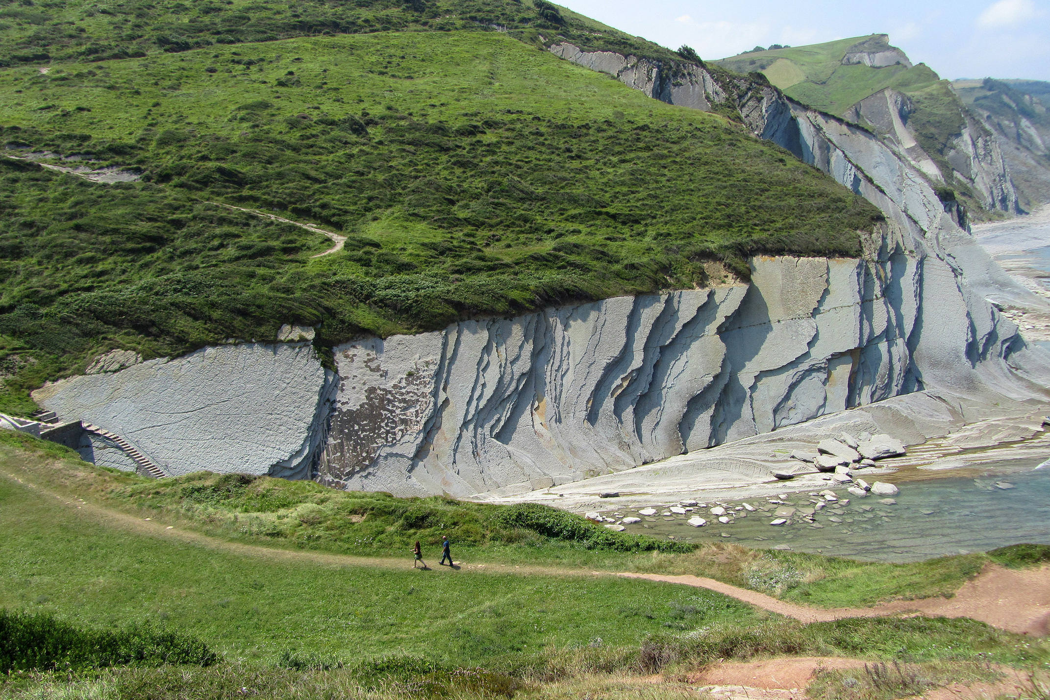 Spain basque inn to inn camino del norte zumaia cliffs trail 2